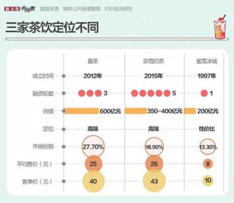大学内开奶茶店怎么样（在大学食堂里面开一家奶茶店，大概一天营业额有多少？请高人指点？谢谢）-第2张图片-厨房小当家
