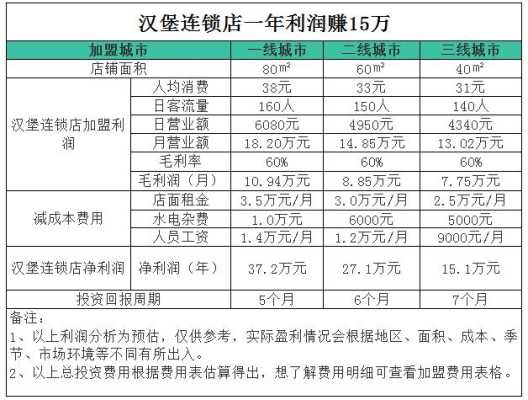 连锁店成本和利润分析,做连锁店生意怎么样啊-第1张图片-厨房小当家 连锁店成本和利润分析,做连锁店生意怎么样啊-第1张图片-厨房小当家