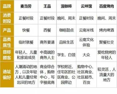 餐饮店选址工作怎么样(餐饮店选址工作怎么样啊)-第1张图片-厨房小当家 餐饮店选址工作怎么样(餐饮店选址工作怎么样啊)-第1张图片-厨房小当家