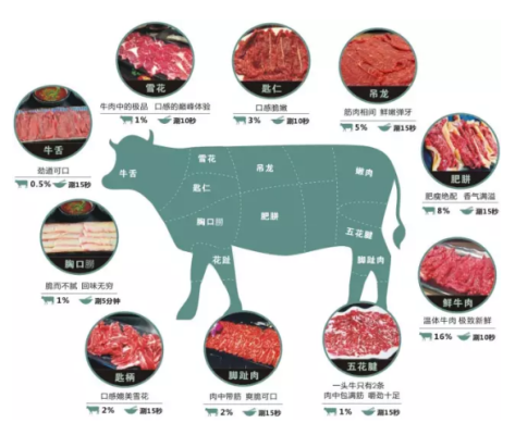 汕锦记蘸料做法,汕锦记火锅怎么样-第1张图片-厨房小当家 汕锦记蘸料做法,汕锦记火锅怎么样-第1张图片-厨房小当家