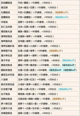 全羊宴哪里学技术(创造与魔法全羊宴怎么做)-第3张图片-厨房小当家 全羊宴哪里学技术(创造与魔法全羊宴怎么做)-第3张图片-厨房小当家