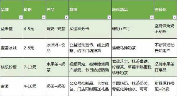 益禾堂广东开怎么样(蜜雪冰城授权范围是哪三个省)-第1张图片-厨房小当家 益禾堂广东开怎么样(蜜雪冰城授权范围是哪三个省)-第1张图片-厨房小当家