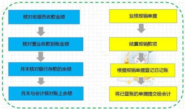 餐饮业出纳工作怎么样(餐饮出纳会计做账)-第2张图片-厨房小当家 餐饮业出纳工作怎么样(餐饮出纳会计做账)-第2张图片-厨房小当家
