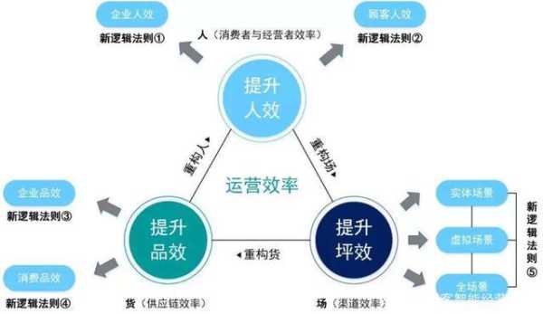 怎么样快速增加营业额(超市怎样提高营业额)-第1张图片-厨房小当家 怎么样快速增加营业额(超市怎样提高营业额)-第1张图片-厨房小当家