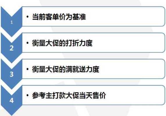 怎么样快速增加营业额(超市怎样提高营业额)-第2张图片-厨房小当家 怎么样快速增加营业额(超市怎样提高营业额)-第2张图片-厨房小当家