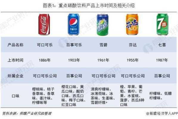 可口可乐配方在哪里（可口可乐百事可乐配方）-第3张图片-厨房小当家