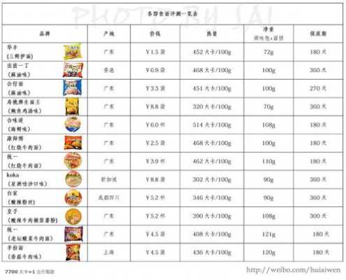 方便面热量来自哪里(方便面热量来自哪里啊)-第2张图片-厨房小当家 方便面热量来自哪里(方便面热量来自哪里啊)-第2张图片-厨房小当家