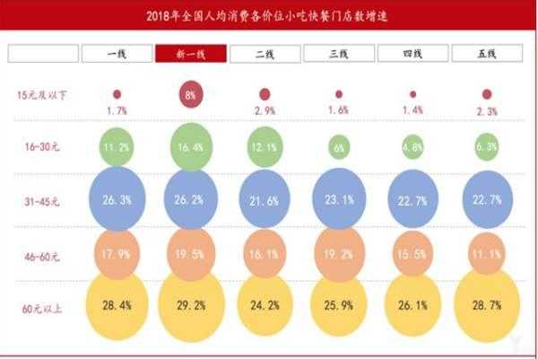 未来的小吃行业前景怎么样（未来的小吃行业前景怎么样呢）-第1张图片-厨房小当家