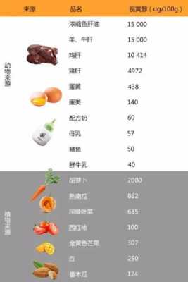哪里含维生素a（什么食物含维生素A和D）-第3张图片-厨房小当家
