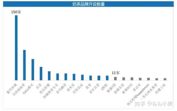 奶茶的需求量怎么样(开奶茶店前景怎么样)-第1张图片-厨房小当家 奶茶的需求量怎么样(开奶茶店前景怎么样)-第1张图片-厨房小当家