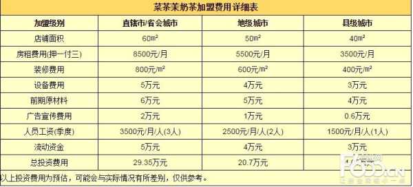 奶茶团购佣金一般多少,奶茶店加入团购怎么样呢-第1张图片-厨房小当家 奶茶团购佣金一般多少,奶茶店加入团购怎么样呢-第1张图片-厨房小当家