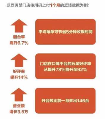 如何提高餐饮的营业额,怎么样提高餐饮营业额和利润-第2张图片-厨房小当家
