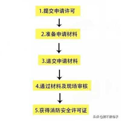 开个大饭店流程怎么样(开餐饮店办证流程)-第3张图片-厨房小当家 开个大饭店流程怎么样(开餐饮店办证流程)-第3张图片-厨房小当家
