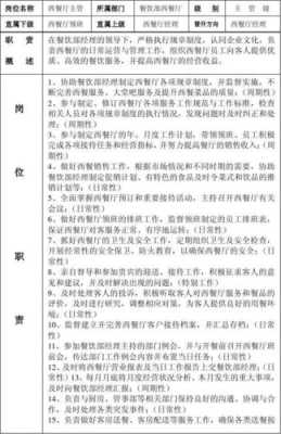 怎么样干好西餐店主管(西餐厅主管的职责)-第1张图片-厨房小当家 怎么样干好西餐店主管(西餐厅主管的职责)-第1张图片-厨房小当家
