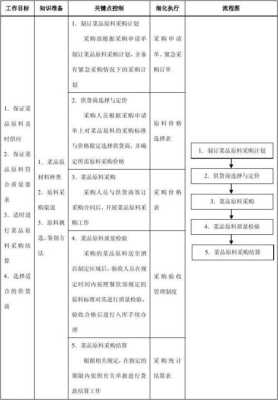 餐饮怎么样降低原材料采购(原材料估价入库差价如何调整)-第1张图片-厨房小当家 餐饮怎么样降低原材料采购(原材料估价入库差价如何调整)-第1张图片-厨房小当家