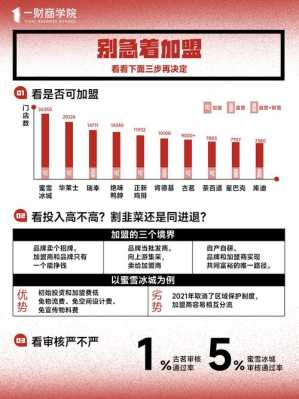 餐饮怎么样降低原材料采购(原材料估价入库差价如何调整)-第3张图片-厨房小当家 餐饮怎么样降低原材料采购(原材料估价入库差价如何调整)-第3张图片-厨房小当家