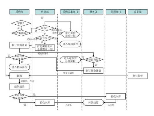 餐饮怎么样降低原材料采购(原材料估价入库差价如何调整)-第2张图片-厨房小当家 餐饮怎么样降低原材料采购(原材料估价入库差价如何调整)-第2张图片-厨房小当家