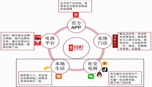 怎么样加盟良品铺子店（良品铺子营销渠道结构）-第2张图片-厨房小当家