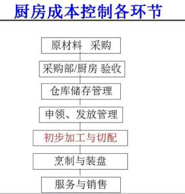 酒店怎么样提高中餐收入(餐饮应如何控制成本)-第3张图片-厨房小当家 酒店怎么样提高中餐收入(餐饮应如何控制成本)-第3张图片-厨房小当家