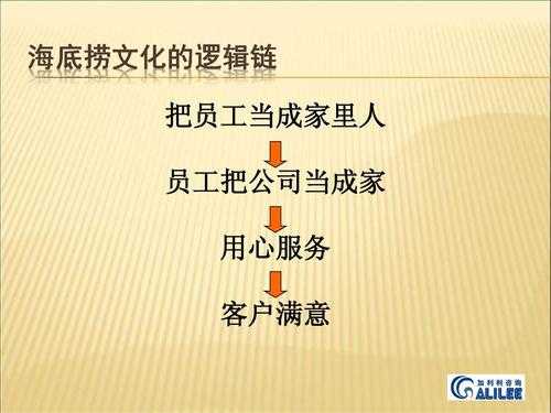 我是一名私营的小餐厅老板,请教怎么留住人才,与管理好员工,做餐饮怎么样能留住人才-第2张图片-厨房小当家 我是一名私营的小餐厅老板,请教怎么留住人才,与管理好员工,做餐饮怎么样能留住人才-第2张图片-厨房小当家