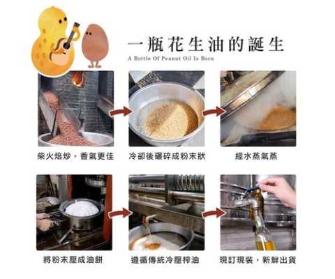 花生油饼卖到哪里(花生油饼做肥料做法)-第2张图片-厨房小当家 花生油饼卖到哪里(花生油饼做肥料做法)-第2张图片-厨房小当家