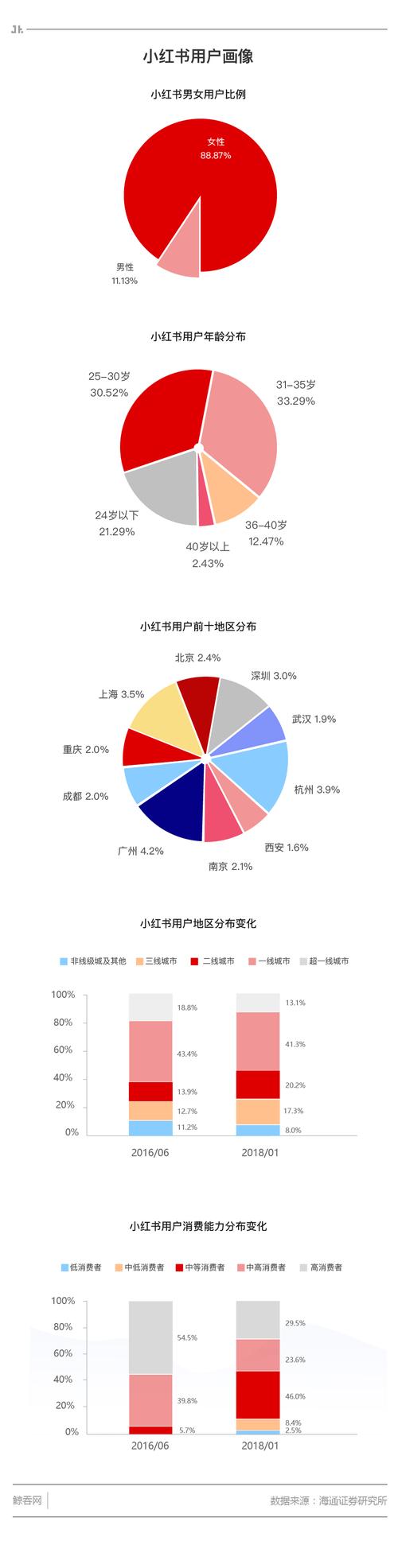 柠檬达人怎么样口碑网(小红书男性用户多吗)-第1张图片-厨房小当家 柠檬达人怎么样口碑网(小红书男性用户多吗)-第1张图片-厨房小当家