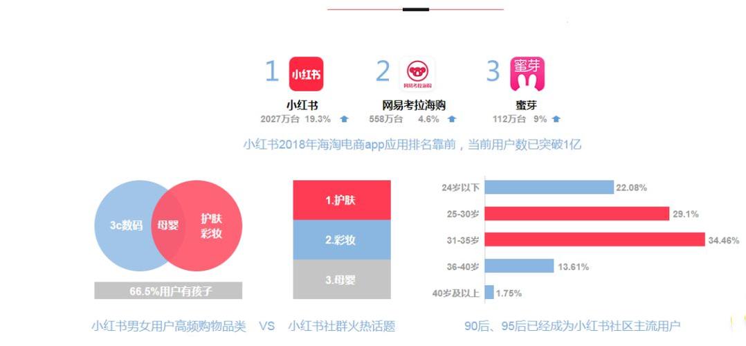 柠檬达人怎么样口碑网(小红书男性用户多吗)-第3张图片-厨房小当家 柠檬达人怎么样口碑网(小红书男性用户多吗)-第3张图片-厨房小当家