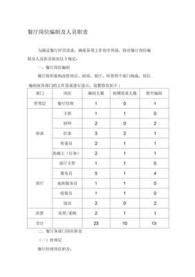 做人事和餐厅服务员哪个更好,餐饮做人力资源怎么样啊-第1张图片-厨房小当家 做人事和餐厅服务员哪个更好,餐饮做人力资源怎么样啊-第1张图片-厨房小当家