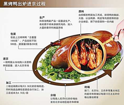 北京烤鸭从哪里取内脏(北京烤鸭从哪里取内脏肉)-第1张图片-厨房小当家 北京烤鸭从哪里取内脏(北京烤鸭从哪里取内脏肉)-第1张图片-厨房小当家