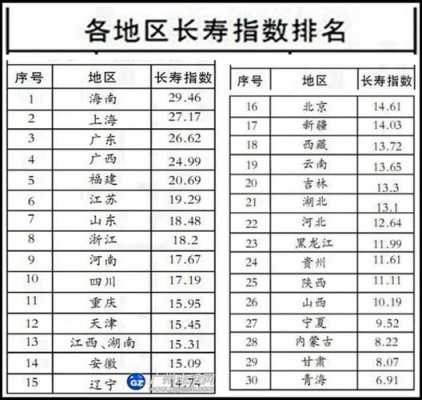 锦江与新亚太哪一年重组,中国百岁老人分布图-第1张图片-厨房小当家 锦江与新亚太哪一年重组,中国百岁老人分布图-第1张图片-厨房小当家