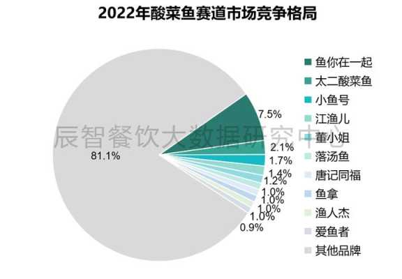 鱼市场的利润怎么样(鱼市场的利润怎么样啊)-第2张图片-厨房小当家 鱼市场的利润怎么样(鱼市场的利润怎么样啊)-第2张图片-厨房小当家
