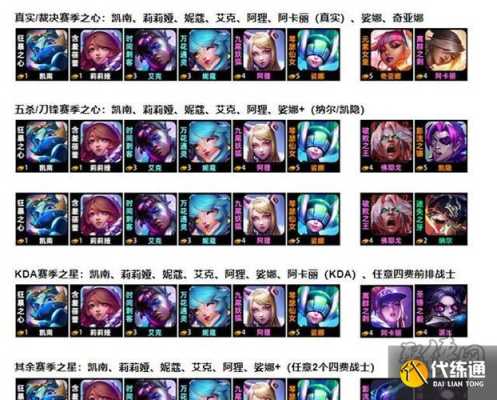 超粉阿狸怎么玩,红眼时光回溯搭配-第2张图片-厨房小当家 超粉阿狸怎么玩,红眼时光回溯搭配-第2张图片-厨房小当家