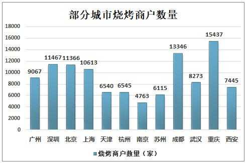 烧烤的行业现在怎么样(烧烤行业的发展方向和前景)-第2张图片-厨房小当家 烧烤的行业现在怎么样(烧烤行业的发展方向和前景)-第2张图片-厨房小当家