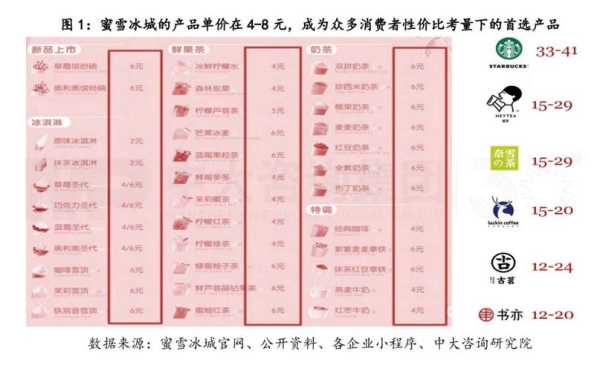 密雪时光加盟总部怎么样(蜜雪冰城一年真实收入)-第1张图片-厨房小当家 密雪时光加盟总部怎么样(蜜雪冰城一年真实收入)-第1张图片-厨房小当家