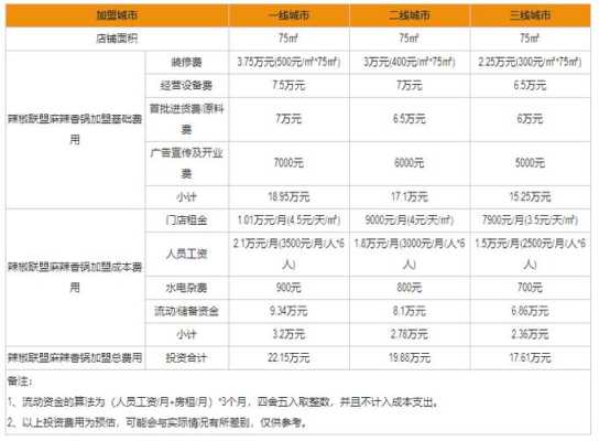贷款加盟餐饮店怎么样(开小宾馆利润怎么样)-第1张图片-厨房小当家 贷款加盟餐饮店怎么样(开小宾馆利润怎么样)-第1张图片-厨房小当家