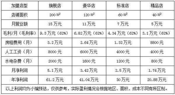 烘焙工厂投资成本,烘焙店投资需要多少钱-第1张图片-厨房小当家 烘焙工厂投资成本,烘焙店投资需要多少钱-第1张图片-厨房小当家