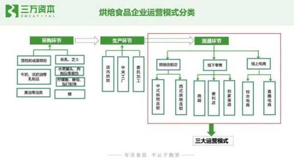 烘焙工厂投资成本,烘焙店投资需要多少钱-第3张图片-厨房小当家 烘焙工厂投资成本,烘焙店投资需要多少钱-第3张图片-厨房小当家