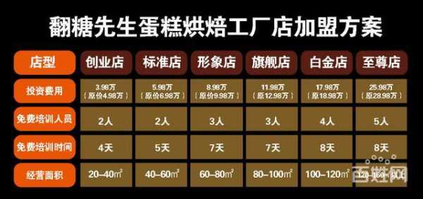 烘焙工厂投资成本,烘焙店投资需要多少钱-第2张图片-厨房小当家 烘焙工厂投资成本,烘焙店投资需要多少钱-第2张图片-厨房小当家