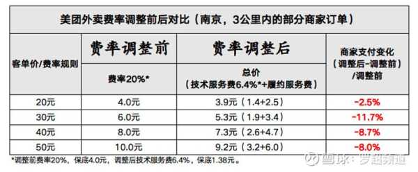 美团外卖商家到手费用如何计算,餐饮店怎么样算成本费用-第2张图片-厨房小当家 美团外卖商家到手费用如何计算,餐饮店怎么样算成本费用-第2张图片-厨房小当家