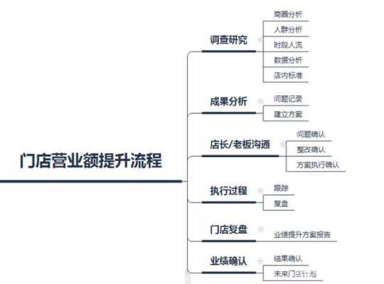 餐厅如何提升营业额度,怎么样提高餐厅营业额的方法-第1张图片-厨房小当家 餐厅如何提升营业额度,怎么样提高餐厅营业额的方法-第1张图片-厨房小当家