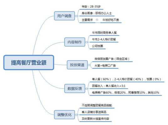 餐厅如何提升营业额度,怎么样提高餐厅营业额的方法-第2张图片-厨房小当家 餐厅如何提升营业额度,怎么样提高餐厅营业额的方法-第2张图片-厨房小当家