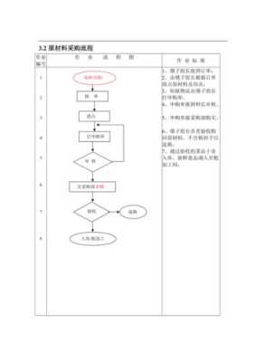 日餐后厨上班怎么样（后厨一日流程）-第3张图片-厨房小当家
