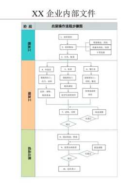 日餐后厨上班怎么样（后厨一日流程）-第1张图片-厨房小当家