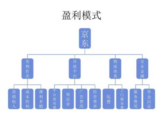在新中关开店怎么样(京东超市和京东自营的区别)-第2张图片-厨房小当家 在新中关开店怎么样(京东超市和京东自营的区别)-第2张图片-厨房小当家