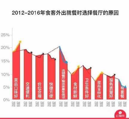 怎么样做好餐厅销售额（如何做好餐厅的销售）-第2张图片-厨房小当家