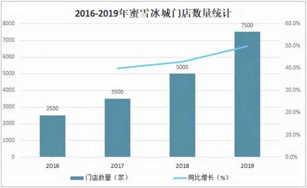 为什么蜜雪冰城怎么样(蜜雪冰城优势劣势分析)-第1张图片-厨房小当家 为什么蜜雪冰城怎么样(蜜雪冰城优势劣势分析)-第1张图片-厨房小当家