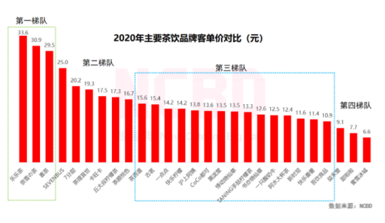为什么蜜雪冰城怎么样(蜜雪冰城优势劣势分析)-第3张图片-厨房小当家 为什么蜜雪冰城怎么样(蜜雪冰城优势劣势分析)-第3张图片-厨房小当家