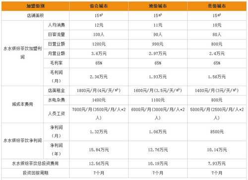 水水缤纷茶饮怎么样(水水缤纷茶饮加盟费)-第1张图片-厨房小当家 水水缤纷茶饮怎么样(水水缤纷茶饮加盟费)-第1张图片-厨房小当家