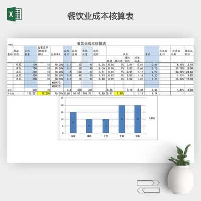 餐饮业销售提成一般是多少个点,餐饮业提成怎么样的算高-第3张图片-厨房小当家 餐饮业销售提成一般是多少个点,餐饮业提成怎么样的算高-第3张图片-厨房小当家