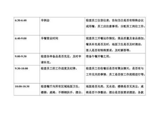 如何做一名餐饮合格的领班,如何让餐饮员工有积极主动的服务-第2张图片-厨房小当家 如何做一名餐饮合格的领班,如何让餐饮员工有积极主动的服务-第2张图片-厨房小当家